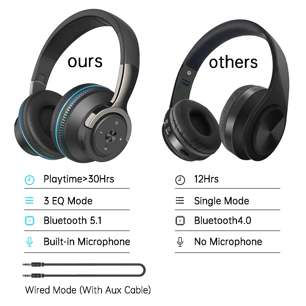 Wireless On-Ear Headphone, Upgrade Bass Hifi Stereo Heaset, Foldable, Noise Isolating over Ear Headphone W/ Microphone and Volume Control, for Computer Laptop Cell Phone,Black