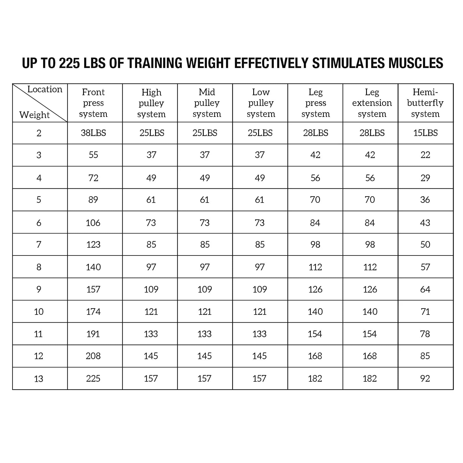 Home Gym Station, Workout Station with 150LBS Weight Stack, Home Gym Equipment with Power Tower for All Body Training