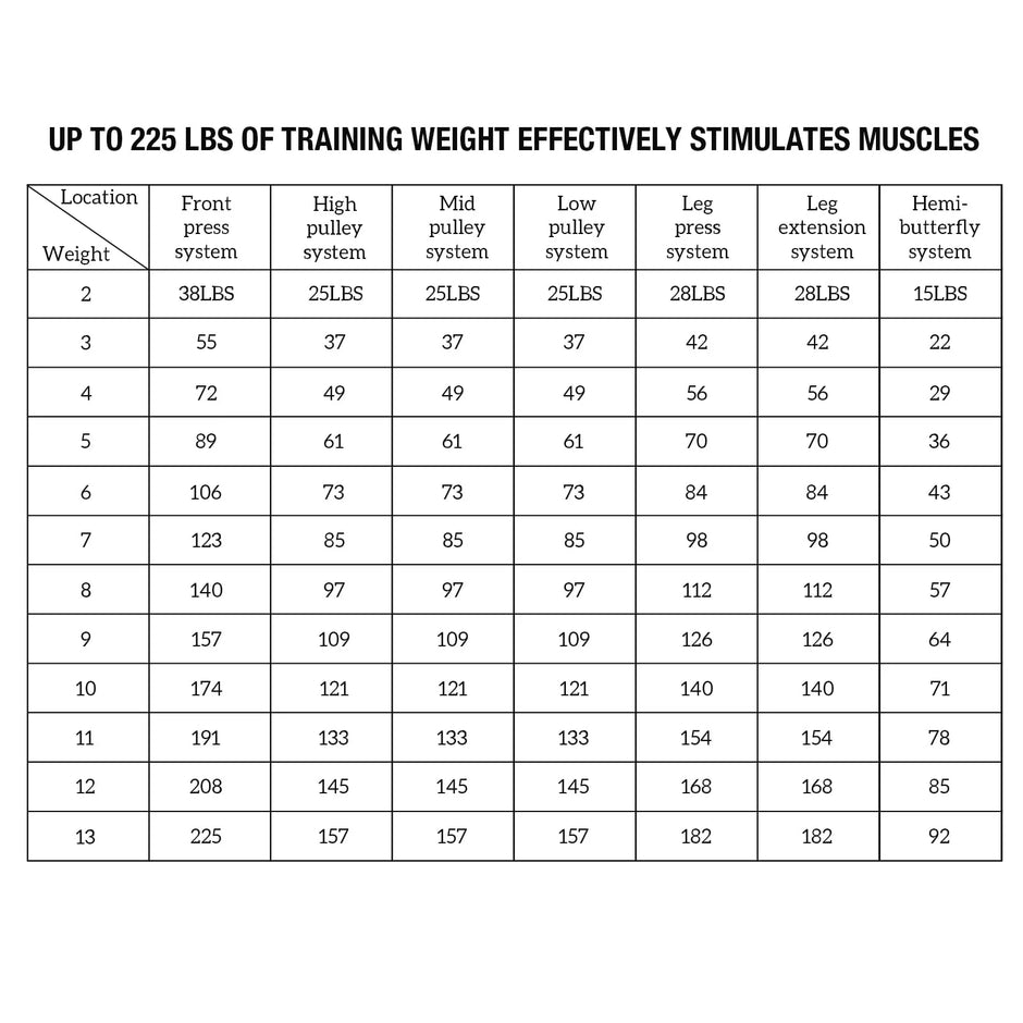 Home Gym Station, Workout Station with 150LBS Weight Stack, Home Gym Equipment with Power Tower for All Body Training