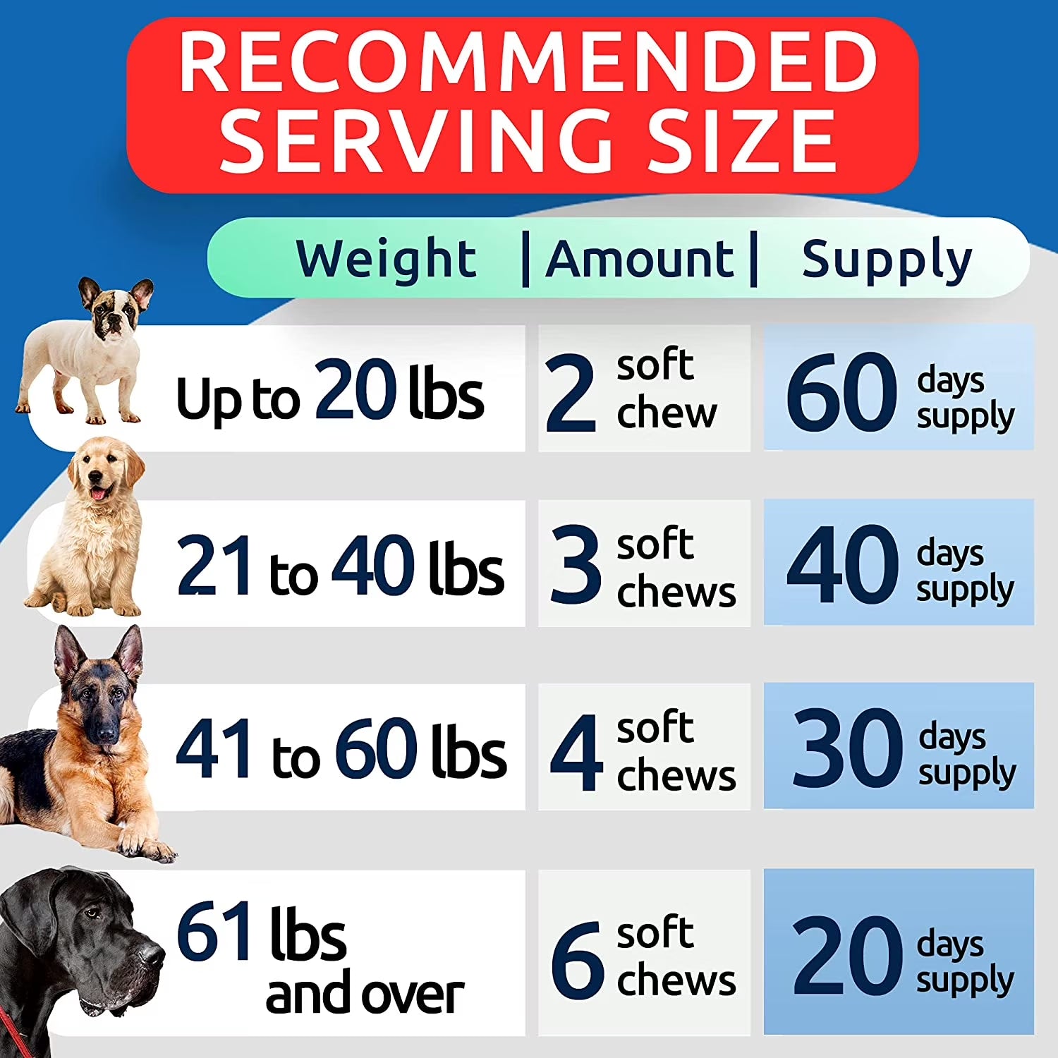 Dog Allergy Relief Chews - Anti-Itch Skin & Coat Supplement - Omega 3 Fish Oil - Itchy Skin Relief Treatment Pills - Itching&Paw Licking - Dry Skin&Hot Spots - (120 Ct - Chicken)