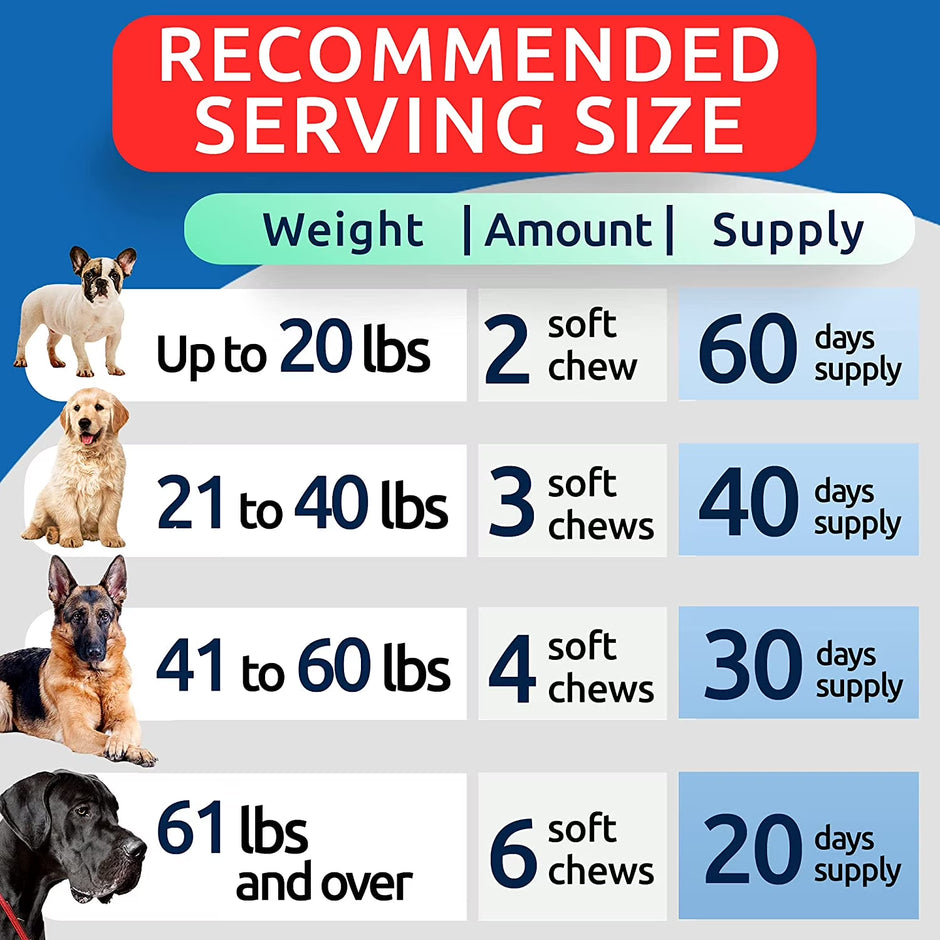 Dog Allergy Relief Chews - Anti-Itch Skin & Coat Supplement - Omega 3 Fish Oil - Itchy Skin Relief Treatment Pills - Itching&Paw Licking - Dry Skin&Hot Spots - (120 Ct - Chicken)